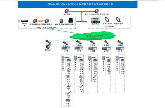 人防系统图.png