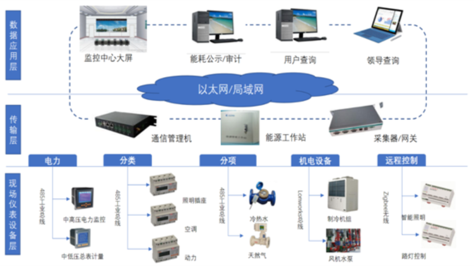 建筑整体框架.png